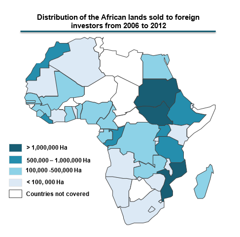 land-investors