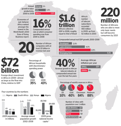 Source: WJS's Infographic on Africa: "The New Gold Rush"