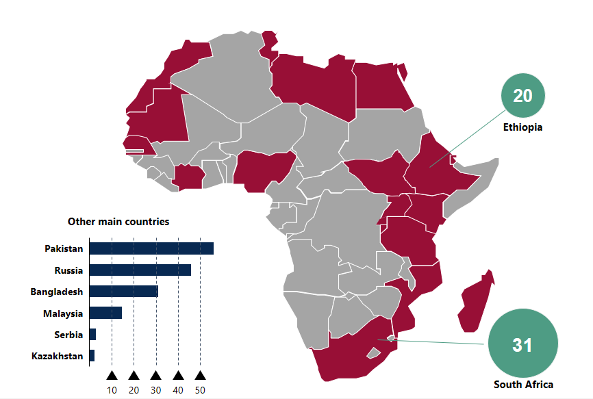 BRI countries and projects, as for official announcements