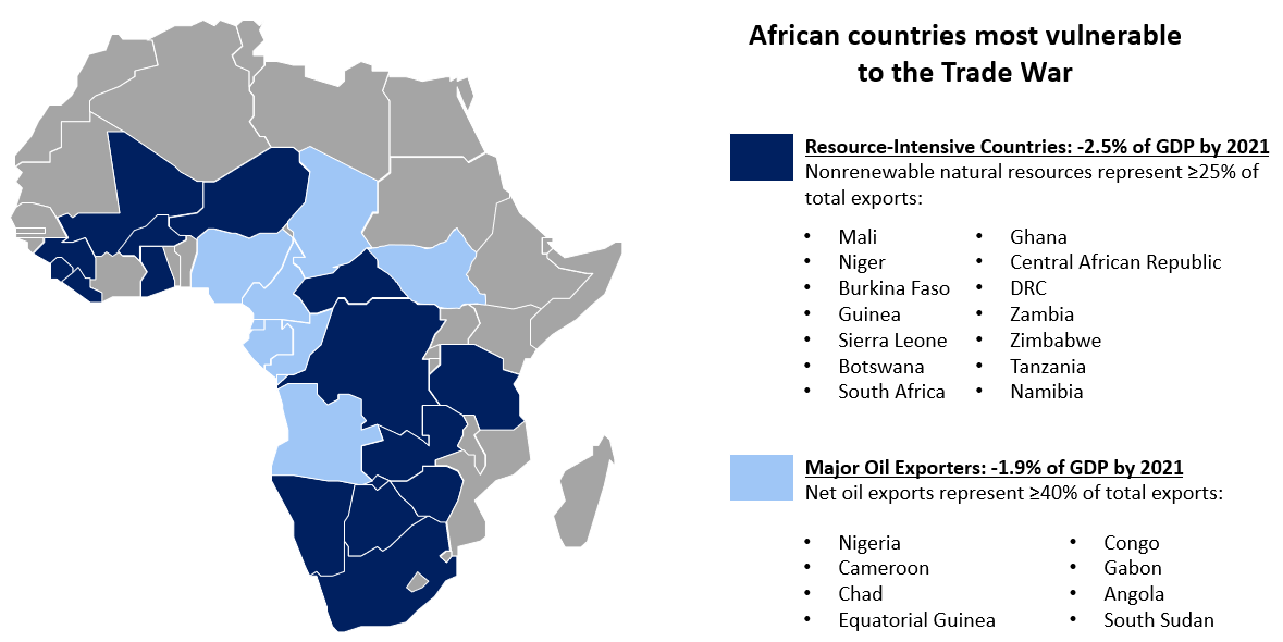 Source: CSIS with data from IMF and the African Development Bank.