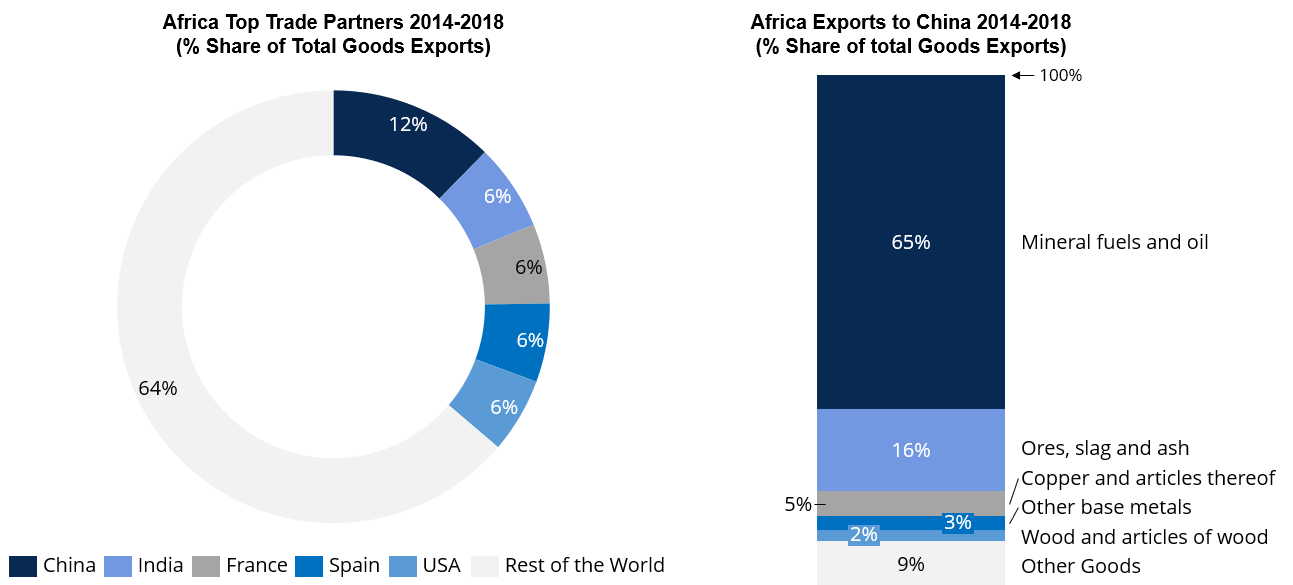 Source: Own elaboration with data from ITC Trademap.