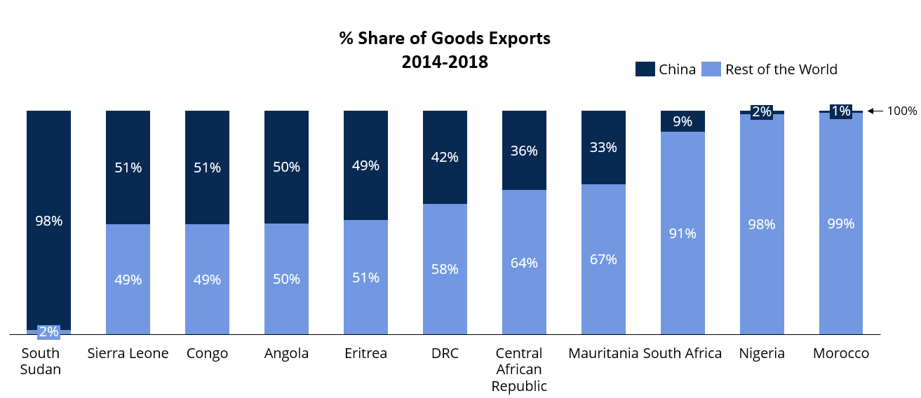 Source: Own elaboration with data from ITC Trademap.