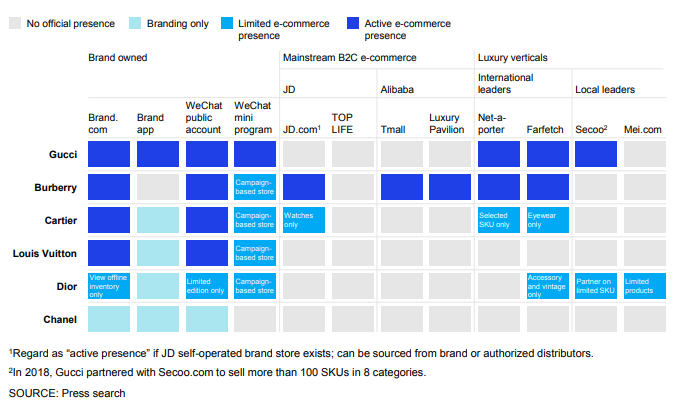 The unique e-concession strategies luxury brands implement to reach the Chinese-shoppers