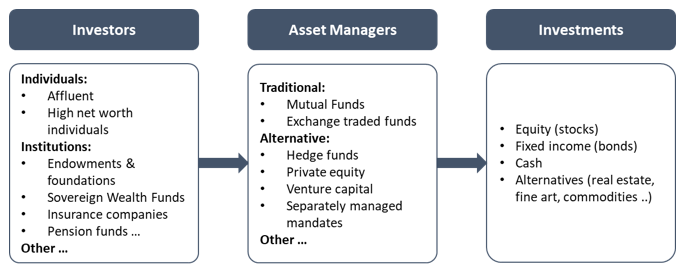 ESG standards and definition