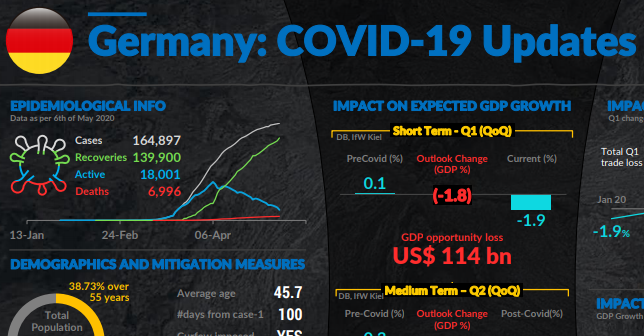 Germany COVID-19 updates: Impact Overview