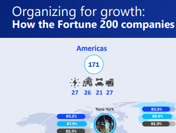 Infographic: How the Fortune 200 are covering the world