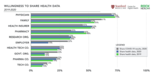 Health data