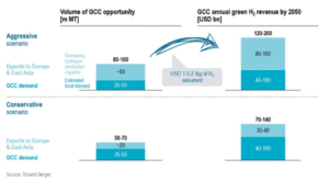 infomineo-Source Dii Desret Energy, Roland Berger 2021