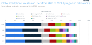 Infomineo-Worldwide, Africa, North America, Europe, China, Central and South America, MENA; 2018 to 2021