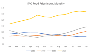 Fao food-inflation-infomineo