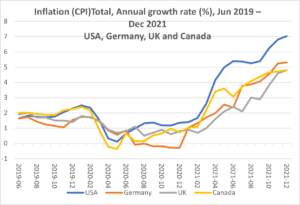 Inflation-annual-growth-infomineo