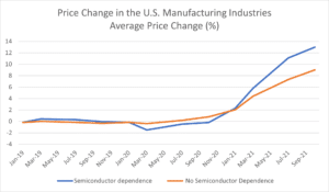 Price-change-inflation-infomineo