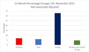 energy prices infomineo