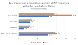 The Economist Intelligence Unit