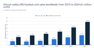 Virtual reality unit sales worldwide