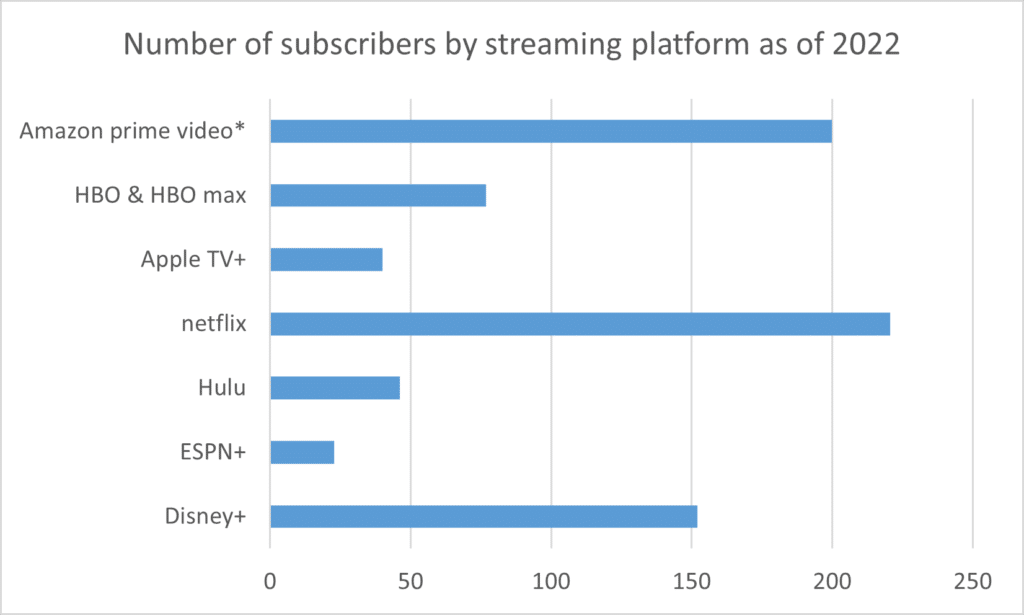 Streaming Services: A New Age | Infomineo