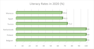 % of females who can both read and write