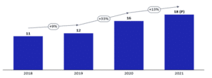 B2C_online_Sales_in_USD_Billions