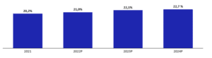 Ecommerce_Penetration_in_the_Automotive_Aftermarket