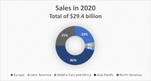 sales_2020