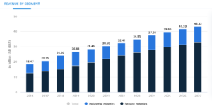 Statista