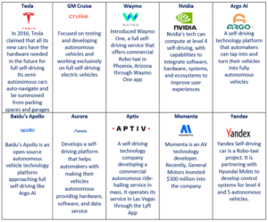 Figure 3. OEMs and suppliers to tech players and start-ups (AI Time Journal, 2023)