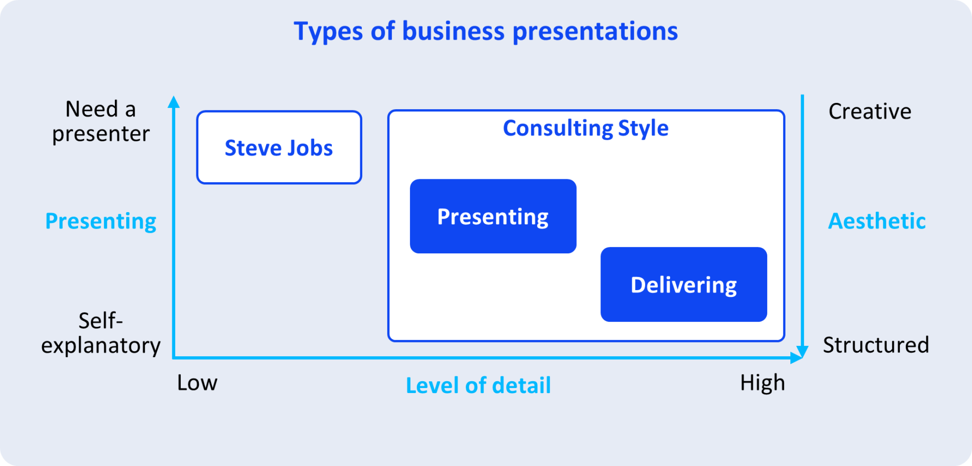 Another Level Client Presentations A dive into the universe of rich consulting presentations