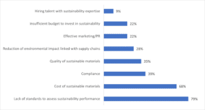 The Rise of Sustainable Fashion: Recent Developments Shaping the Industry's  Future