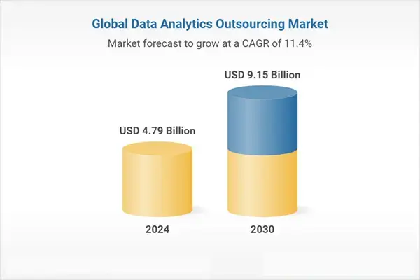 Graph Displaying Market CAGR Forecast of Global Data Management Services from 2024 - 2030