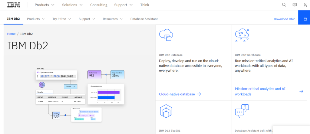 IBM Db2 Database Management Softwares