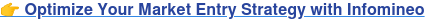 Optimize Your Market Entry Strategy with Infomineo