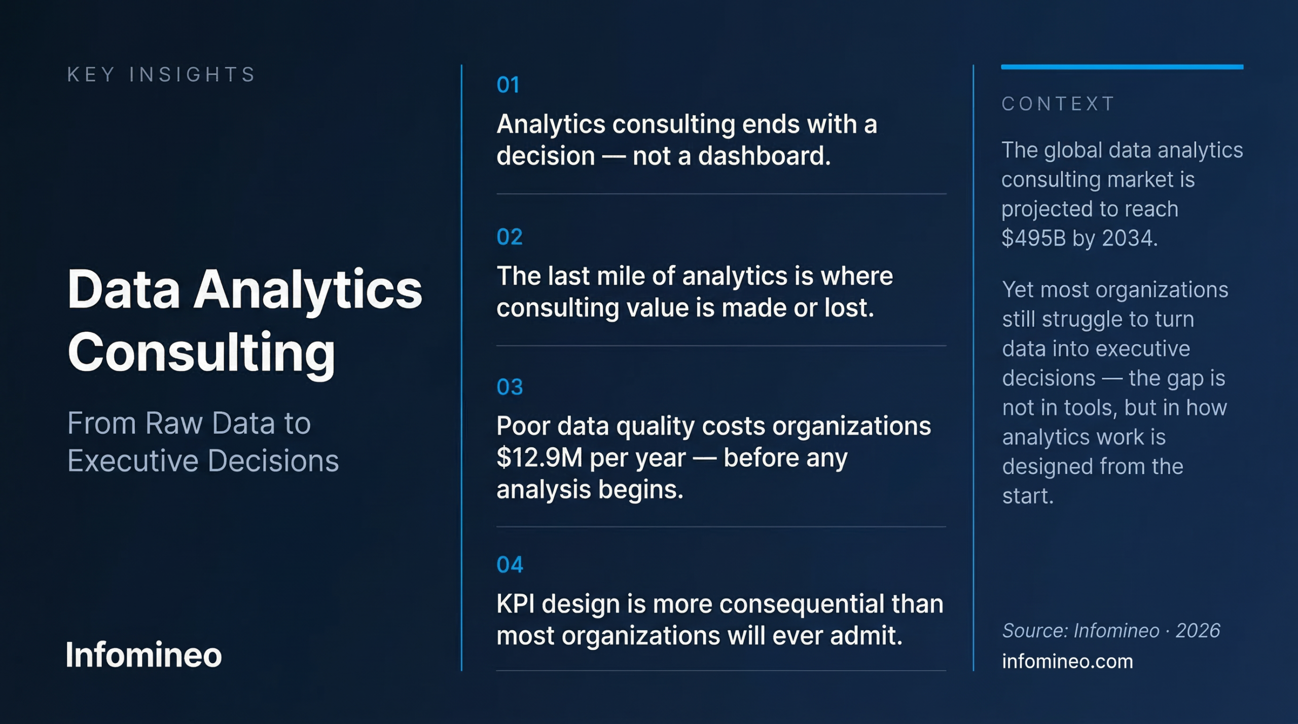 Data Analytics Consulting — key insights infographic