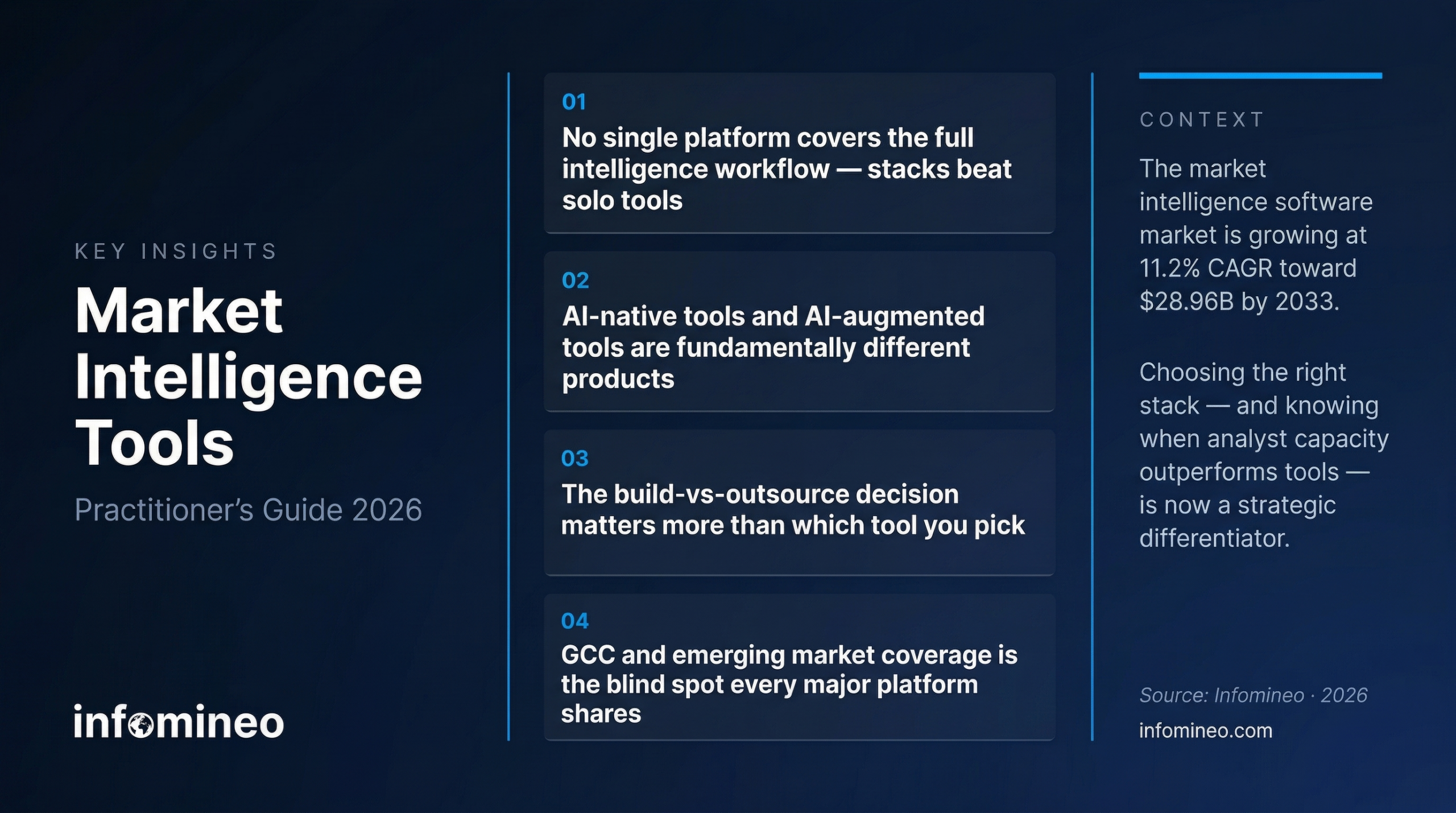 Best market intelligence tools 2026 — key insights infographic