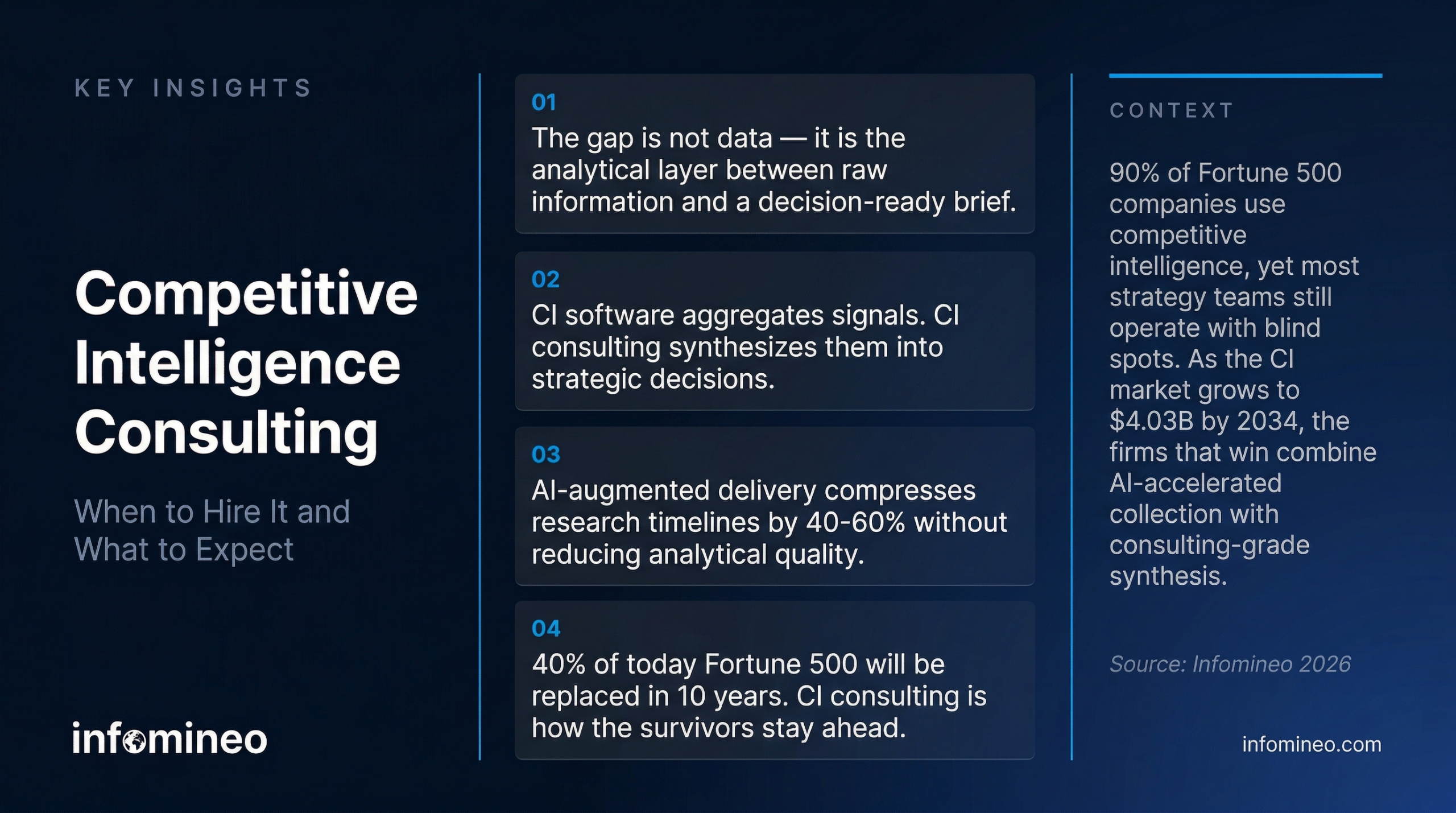 Competitive Intelligence Consulting — key insights infographic