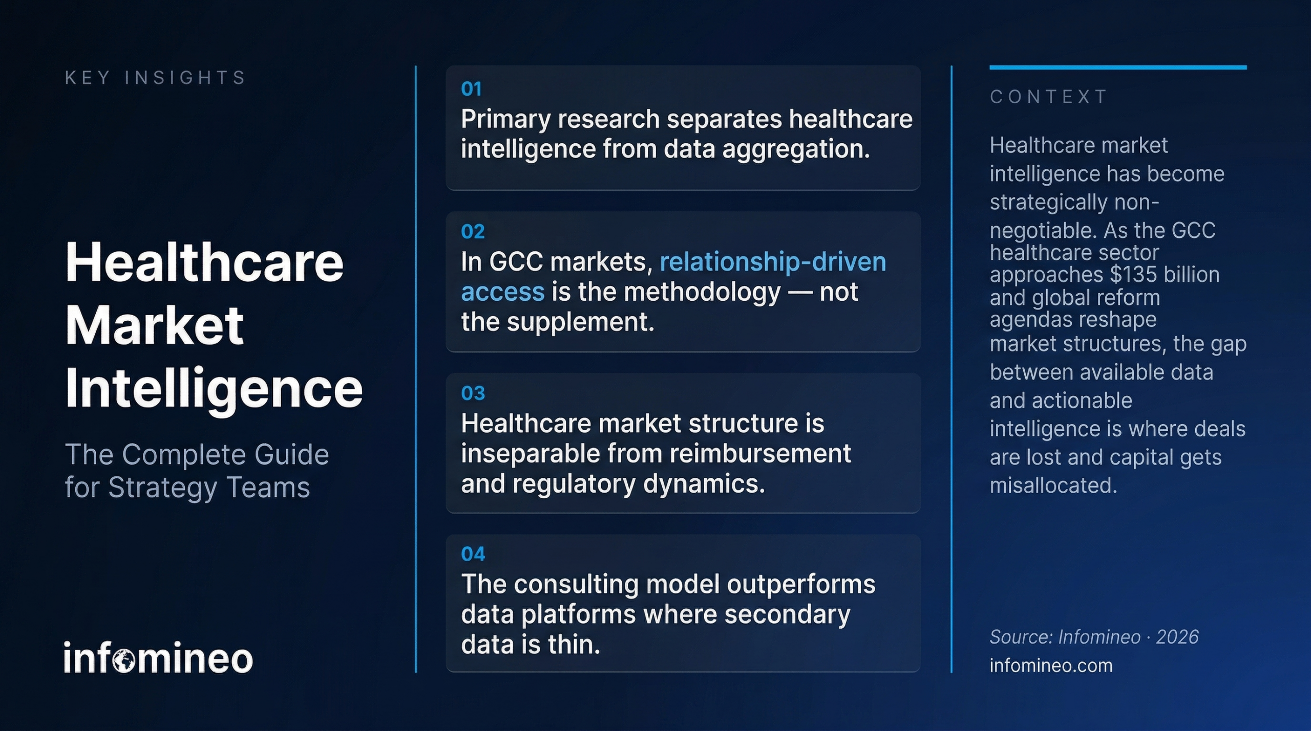 Healthcare Market Intelligence — key insights infographic