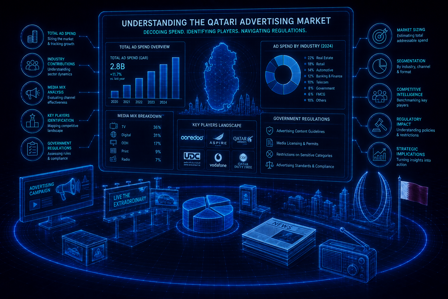 Client Story: Analyzing the Advertising Market in Qatar